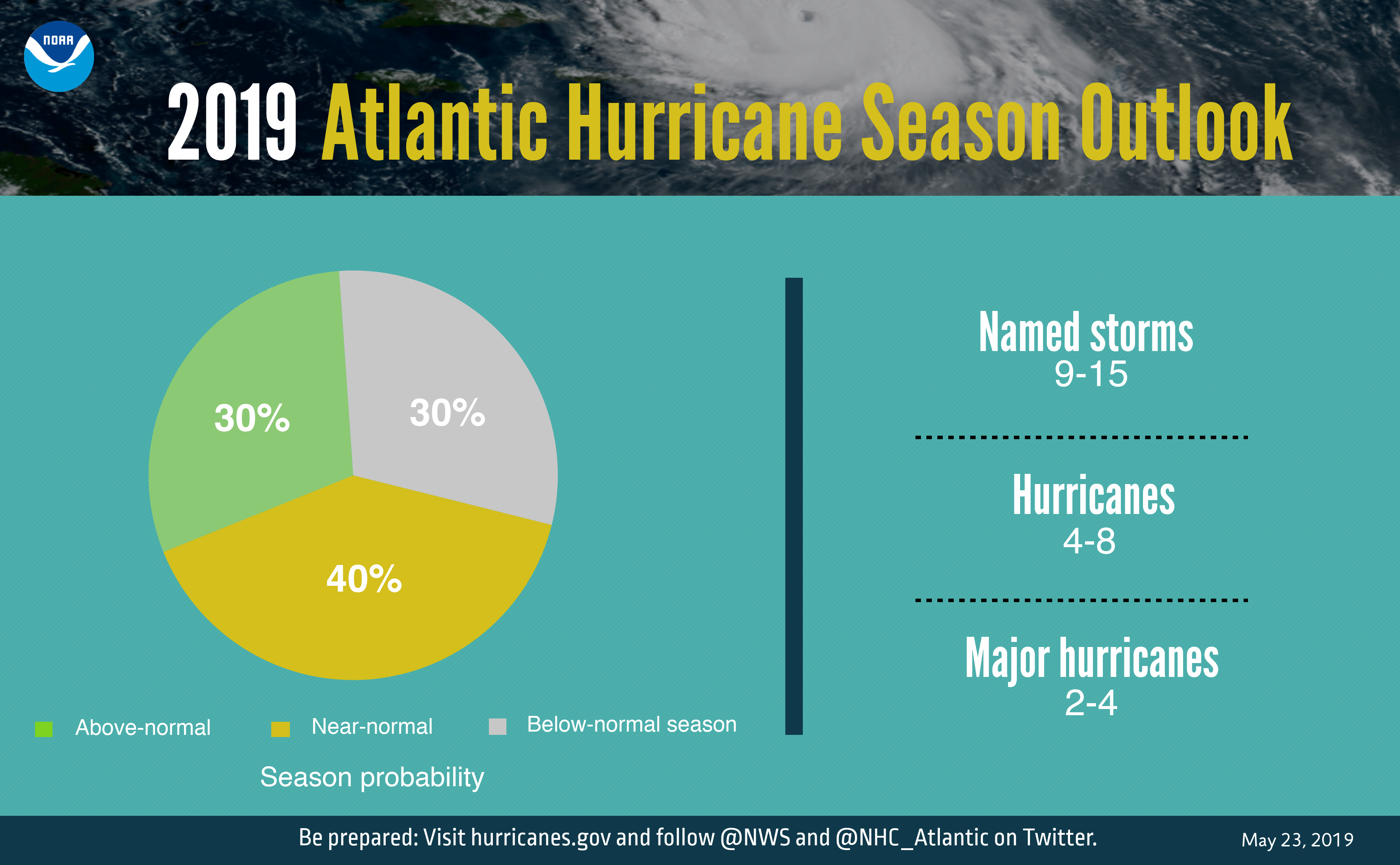 weather-is-king-the-importance-of-numerical-weather-predictions-in